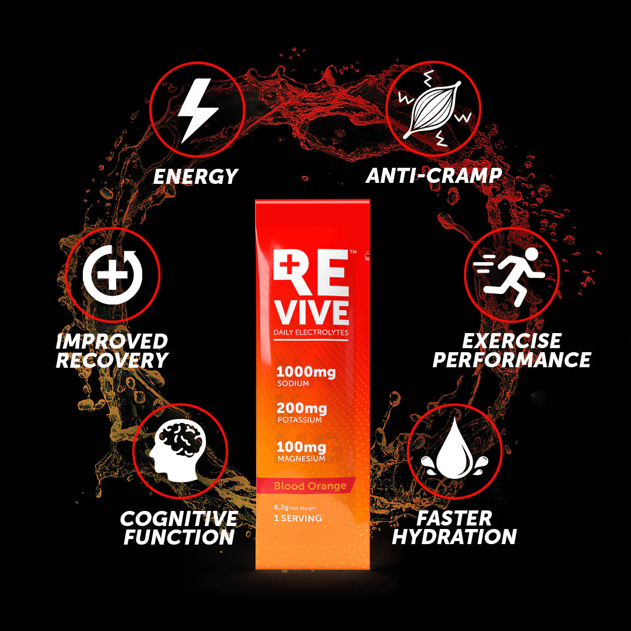 Revive Daily Electrolytes| Blood Orange 30s - biket.co.za