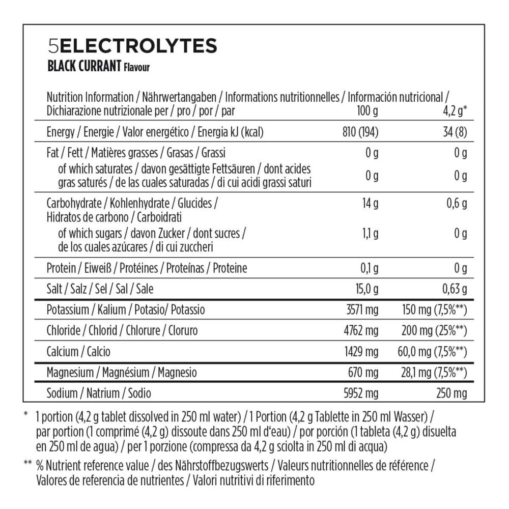 PowerBar 5 Electrolytes Sports Drink - Black Current (10Tabs) - biket.co.za
