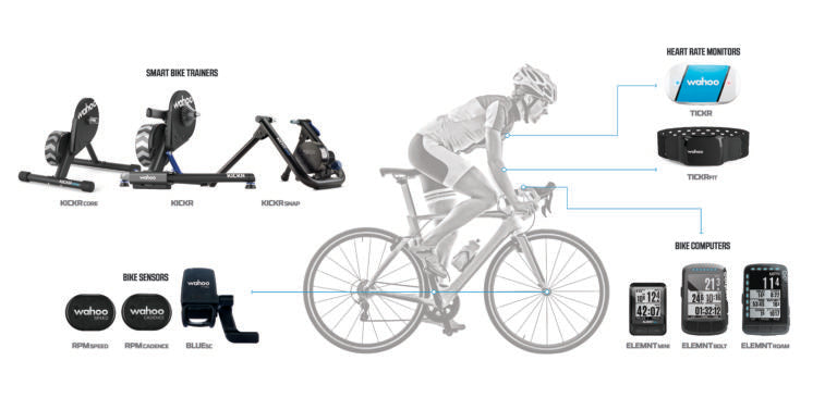 Wahoo ELEMNT ROAM Bike Computer - biket.co.za